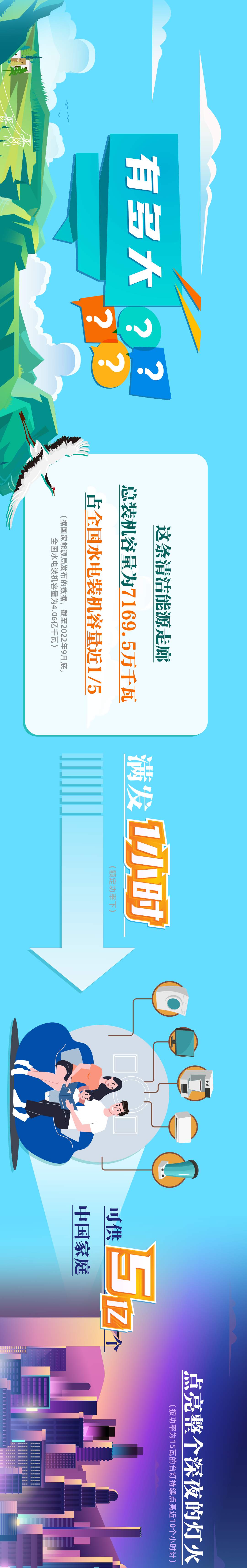 世界最大清洁能源走廊全面建成 它有多重要？一图看懂→