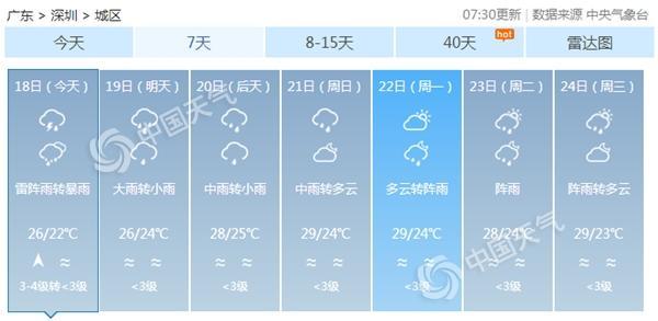 强降雨再征战江南华南！两广降水叠加致灾风险高