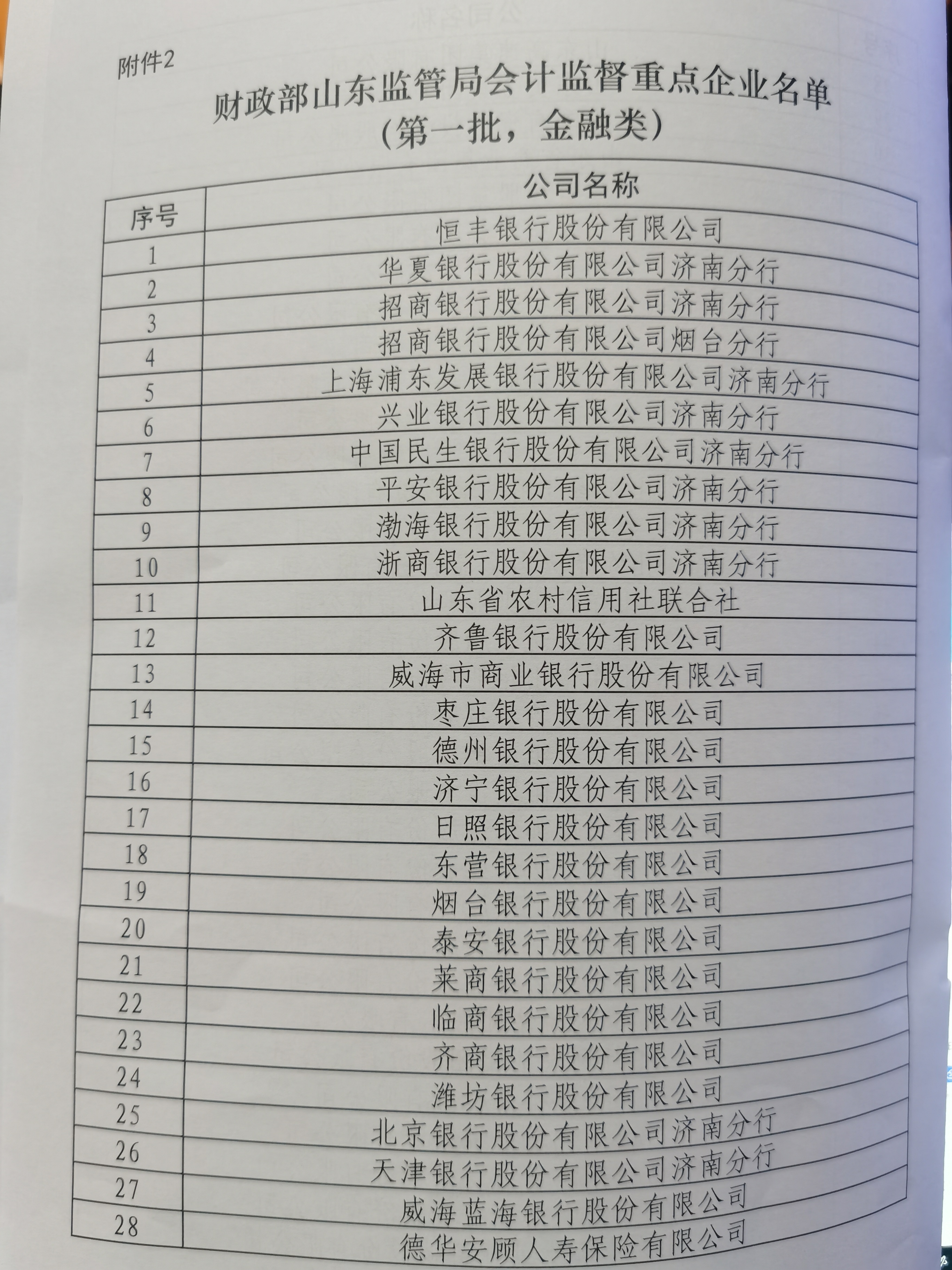 财会监督山东试点启动，这120家在鲁企业被列入重点监管