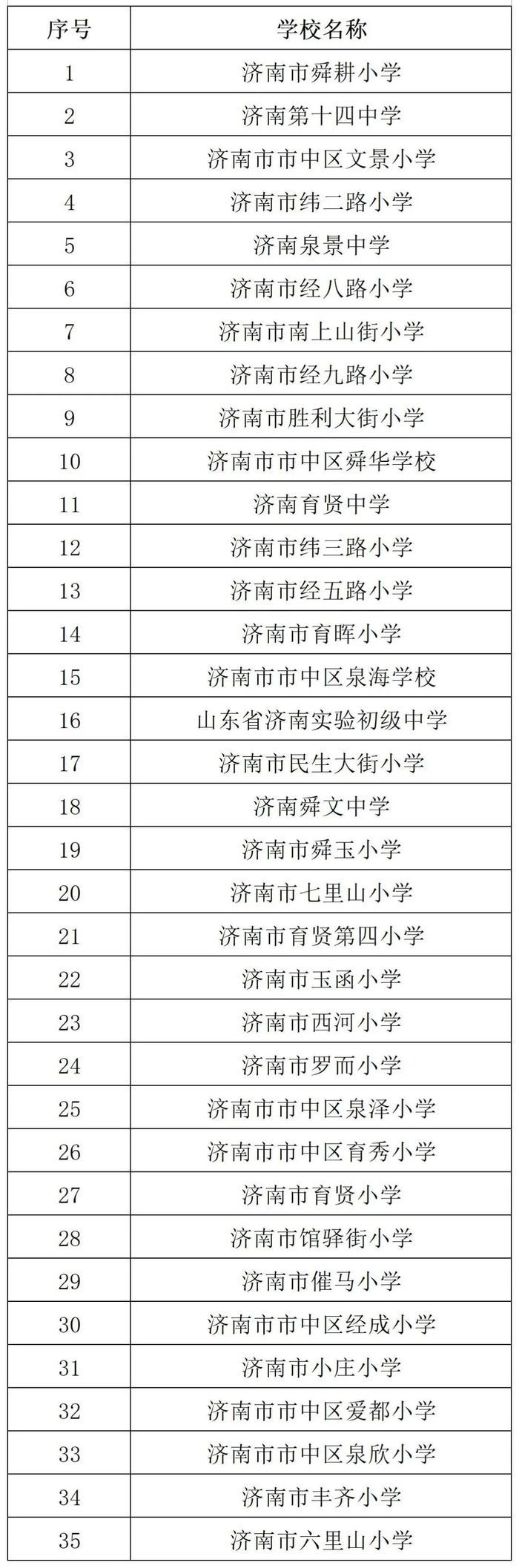 祝贺！市中区这些学校获省级荣誉称号