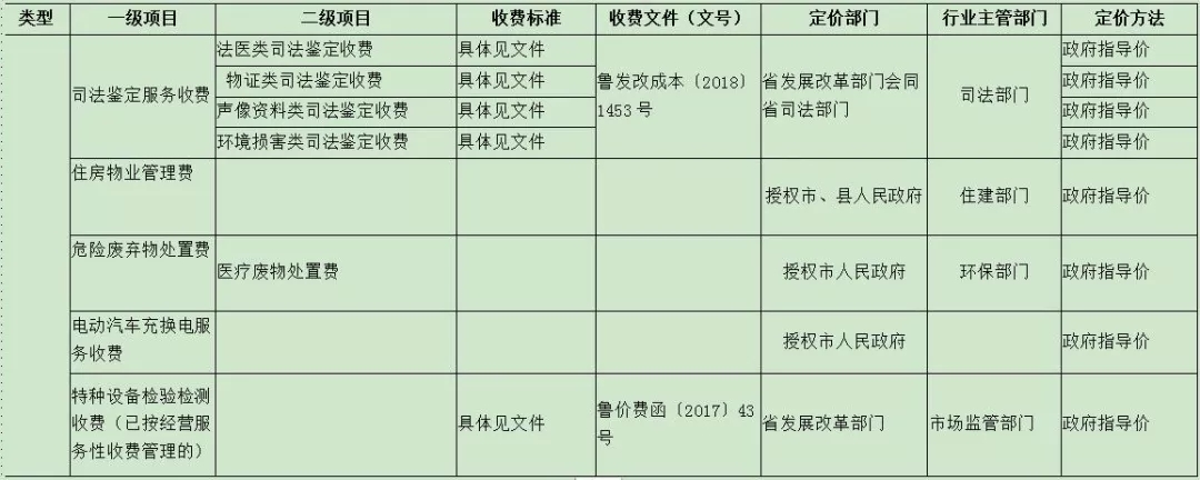 山东省政府定价经营服务性收费目录清单公布