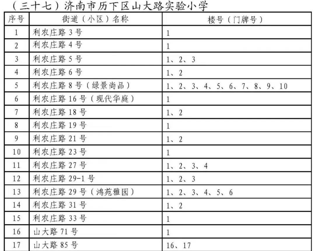 济南历下学区划定了 具体到门牌号（附详单）