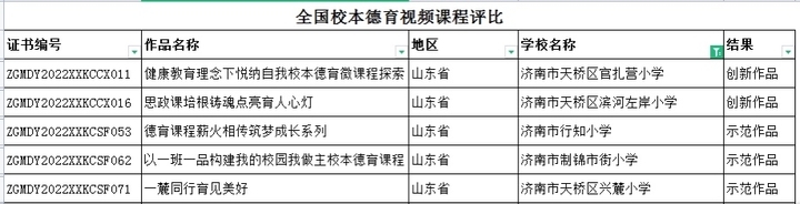 全市第一！天桥区5所学校在全国校本德育视频课程评比中获奖