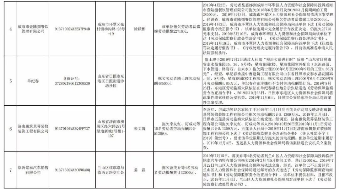 山东公布一批重大劳动保障违法行为