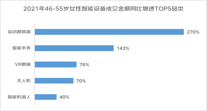 京东发布2022年女性消费趋势报告：女性悦己消费占比超5成