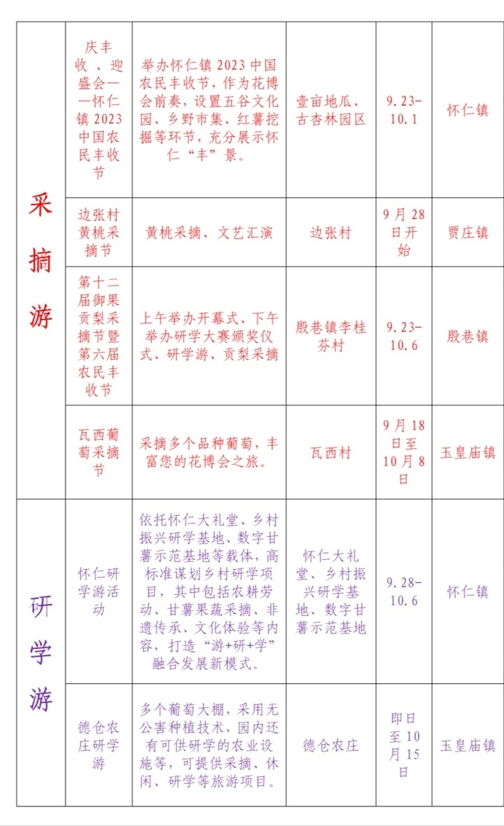 游花博，泡温泉，打卡“新商河”之“游在商河”