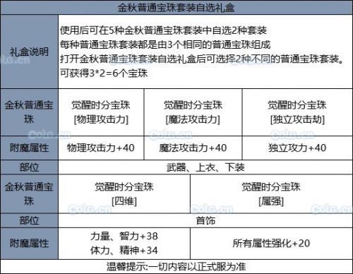 DNF9月24日更新内容汇总大全