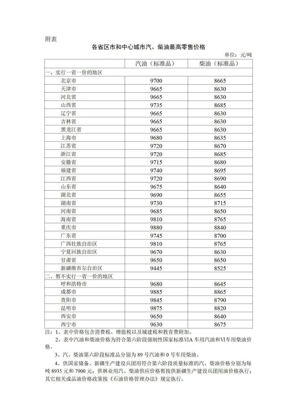 今晚调油价！汽、柴油每吨提高210元和200元