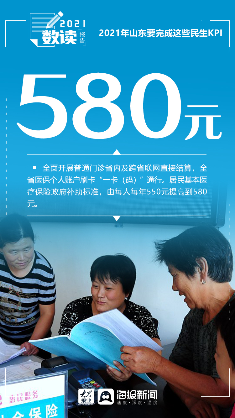 “数”读报告①2021年山东要完成这些民生KPI