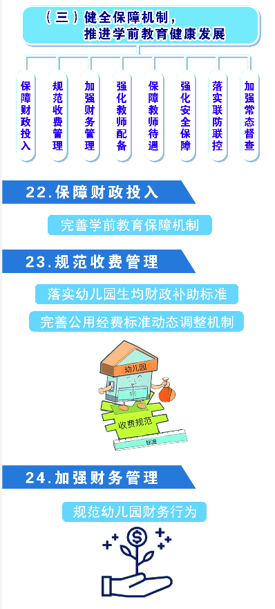 一图读懂！“十四五”期间，济南学前教育这么干