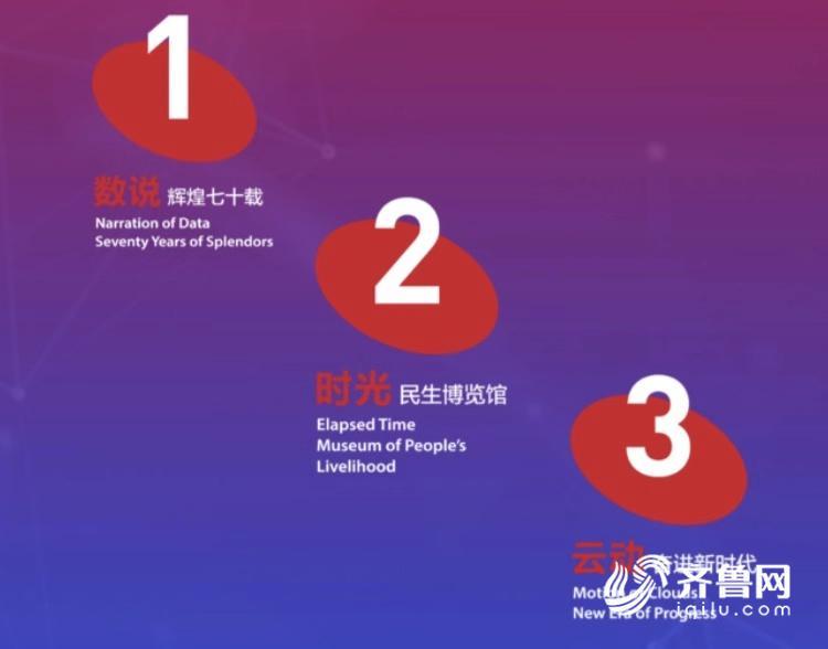         三大篇章六大看点 山东“新中国成立70周年”大数据自助体验展来了