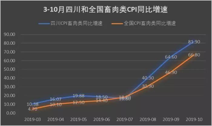 31ʡ��10��CPI���Ĵ��״���5���ϴ�8���¸� 23ʡ����3ʱ��
