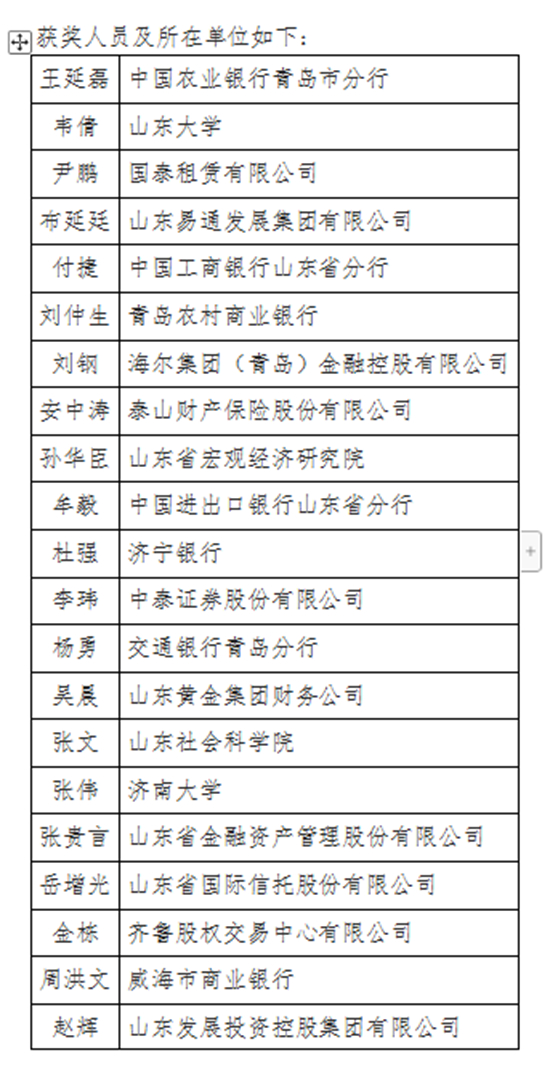 山东省金融高端人才奖励名单揭晓 33人纳入省高层次人才库