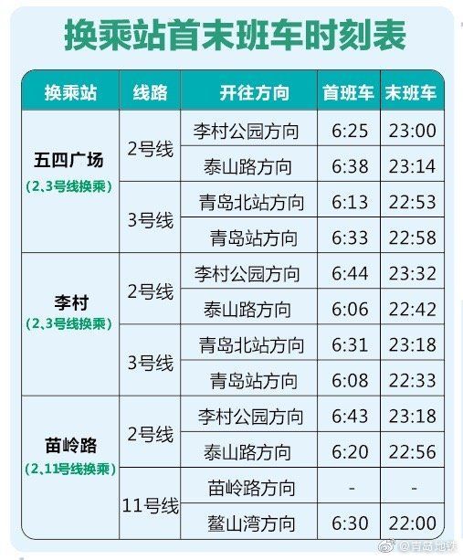 最新最全！青岛地铁首末班车时间及换乘时间表来了，附乘车攻略