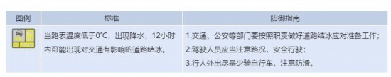 大风预警、寒潮预警……山东春节假期末段天气情况来啦