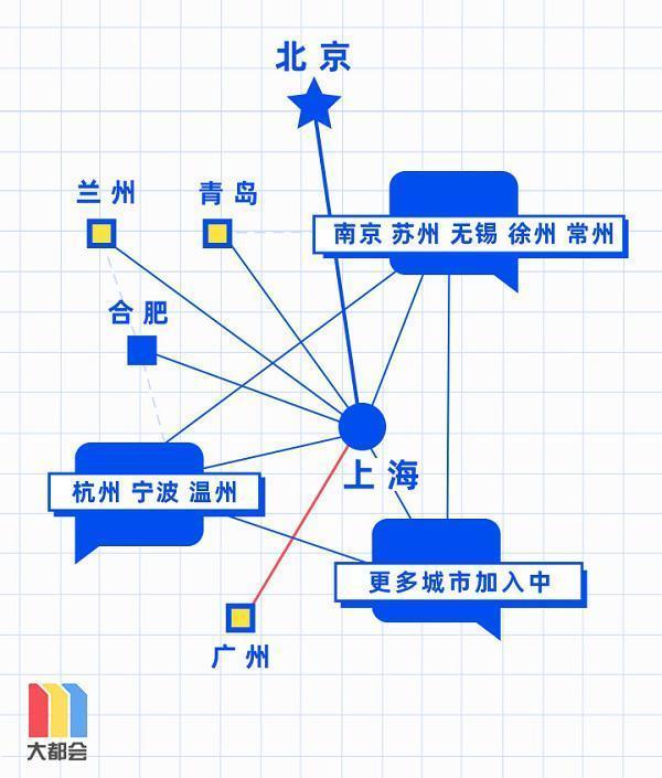 【最新】上海、广州地铁二维码互联互通，哪14座城市能互联互通？