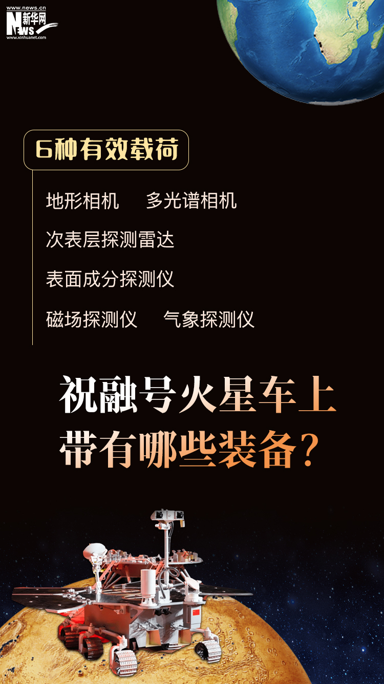 天问一号成功着陆火星 “祝融”安抵乌托邦 6图带你看明白