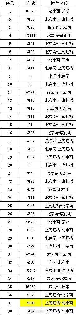 受降雪影响，济南西站、青岛站多趟列车停运