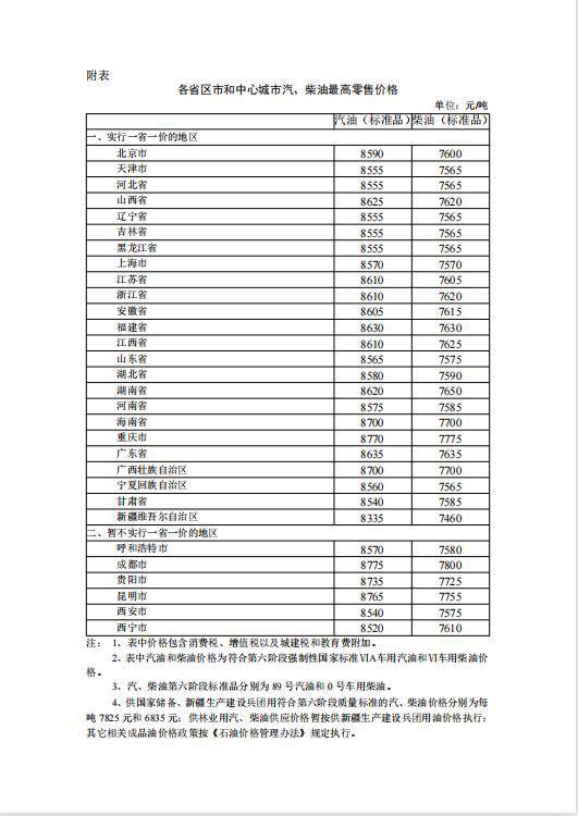 过了今晚加一箱油多花7元！24时起国内成品油价格按机制上调