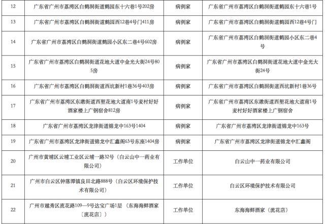 广州公布38个封闭管理区域 附详细地址