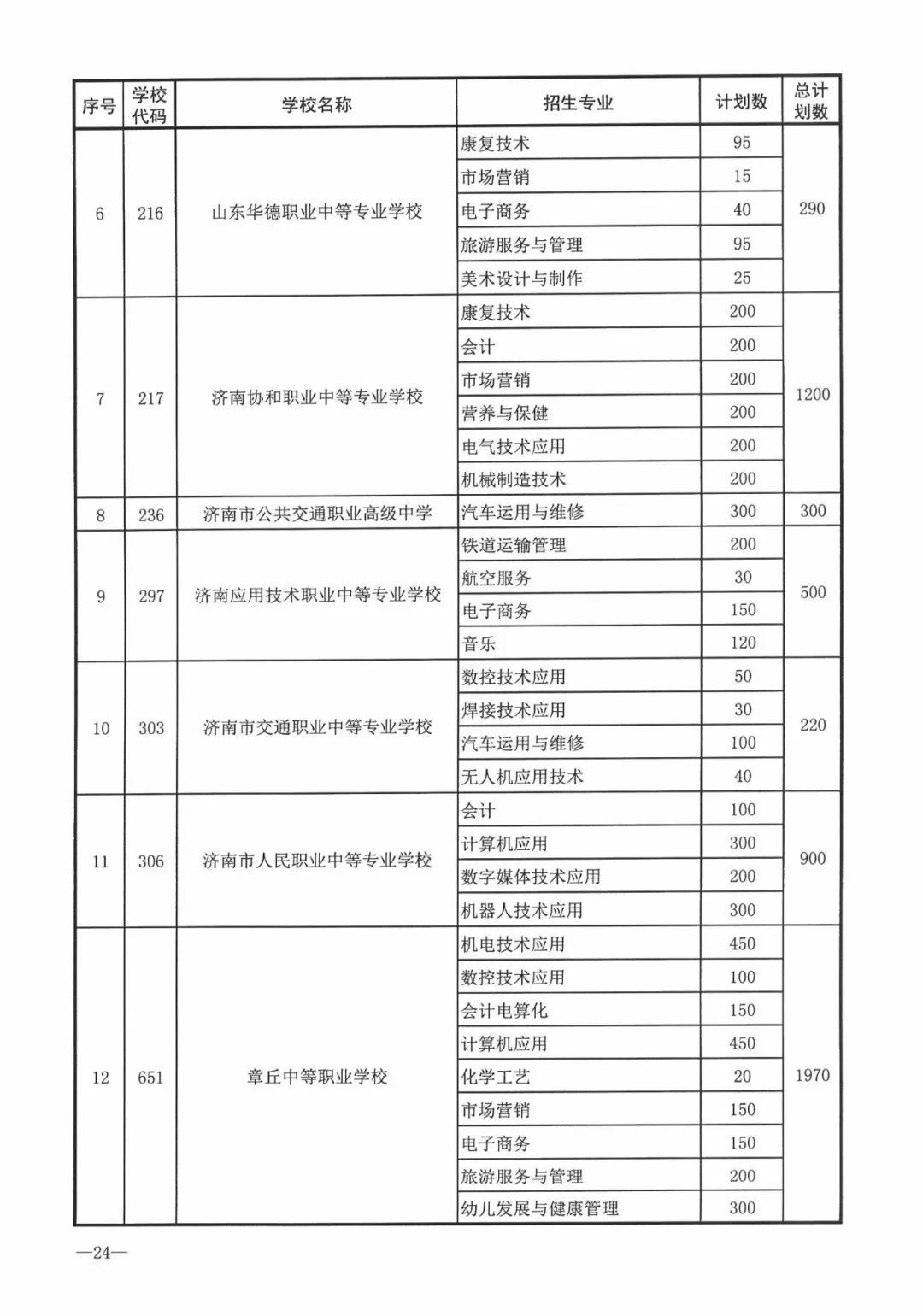 今年濟南市普通高中招收38710人，各學校招生方案看過來！