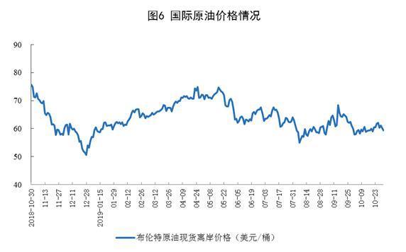 国家统计局发布10月能源生产情况:原煤生产平稳