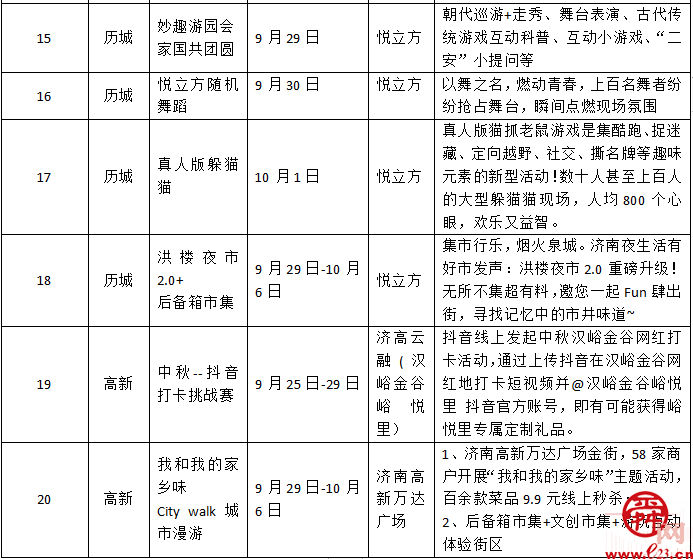 国庆假期怎么玩，“济南各区县十一期间夜经济活动指南”来了！