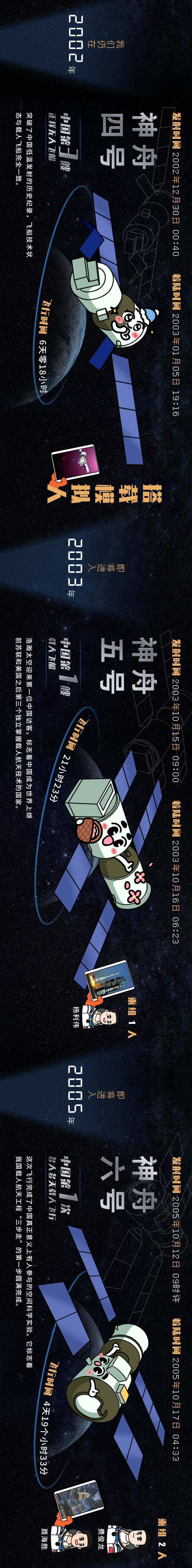 飞×16！看神舟飞天之路