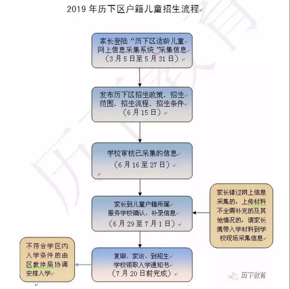 济南历下学区划定了 具体到门牌号（附详单）