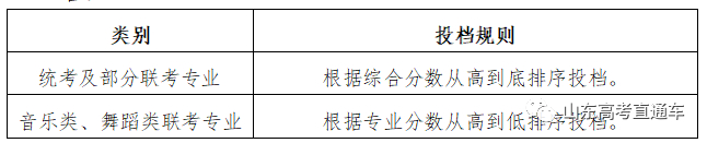 快收藏！山东2020年新高考录取政策及志愿填报百问百答！