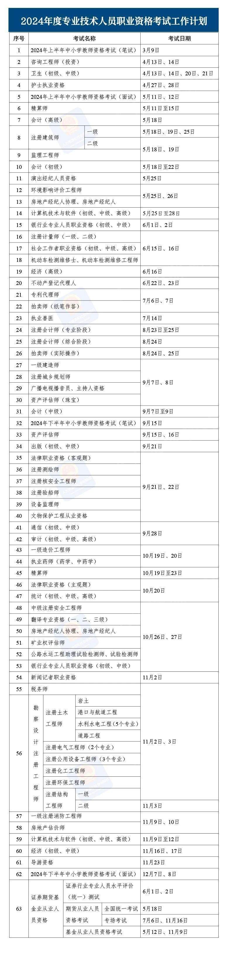 2024年考证时间表来了，你准备考哪个？