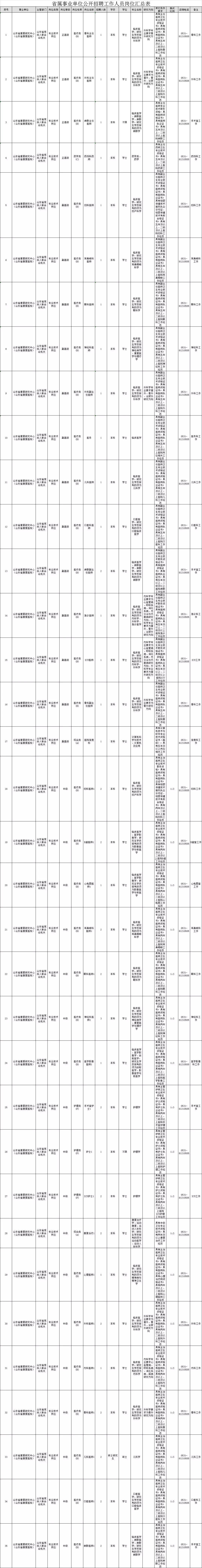 快报名！山东又有两家省属事业单位来招聘啦！