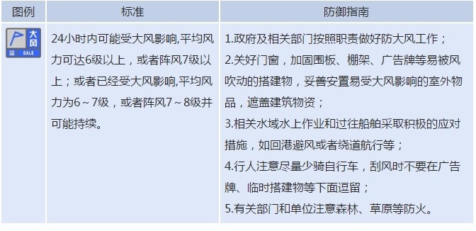 山东省气象台继续发布大风蓝色预警！北风阵风8～9级