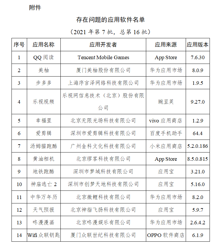 工信部点名14款App未彻底完成整改