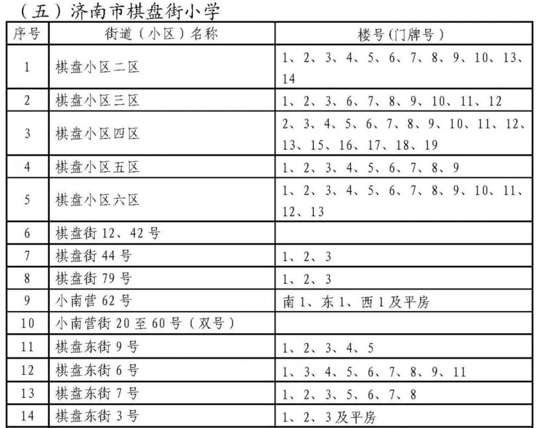 济南历下学区划定了 具体到门牌号（附详单）