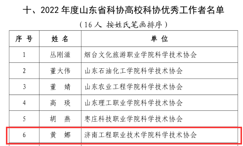 济南工程职院荣获2022年度山东省科协高校科协工作先进集体等荣誉