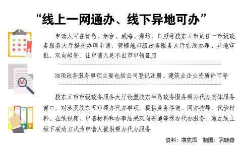 今天起，山东有267项行为可免罚19项行为可轻罚