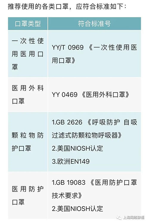 长时间戴口罩吸入微末颗粒会诱发肺癌？谣言！