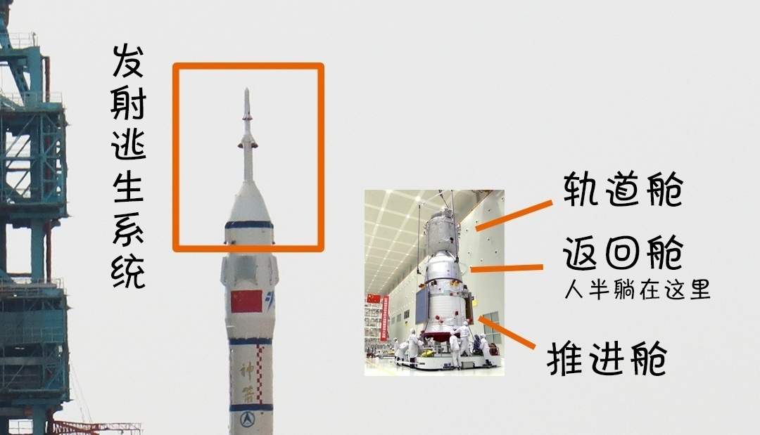 “神舟”和“天舟”，怎样瞟一眼就认出来？