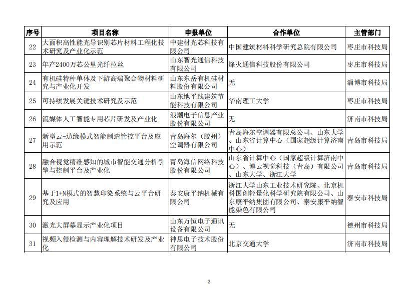 77项！2019年度山东省重点研发计划拟立项名单公示