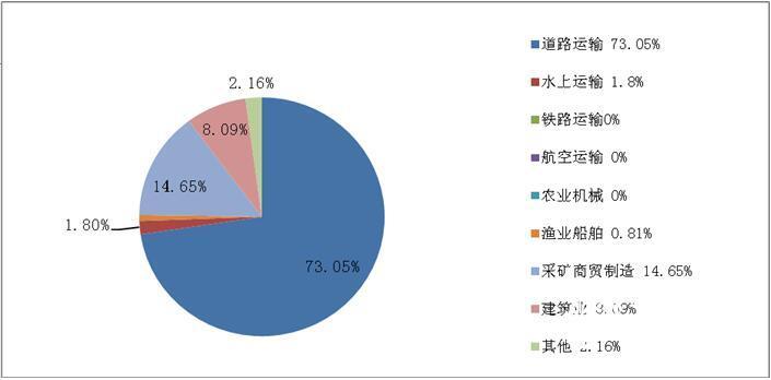 山东省生产安全事故起数和死亡人数连续三年“双下降”