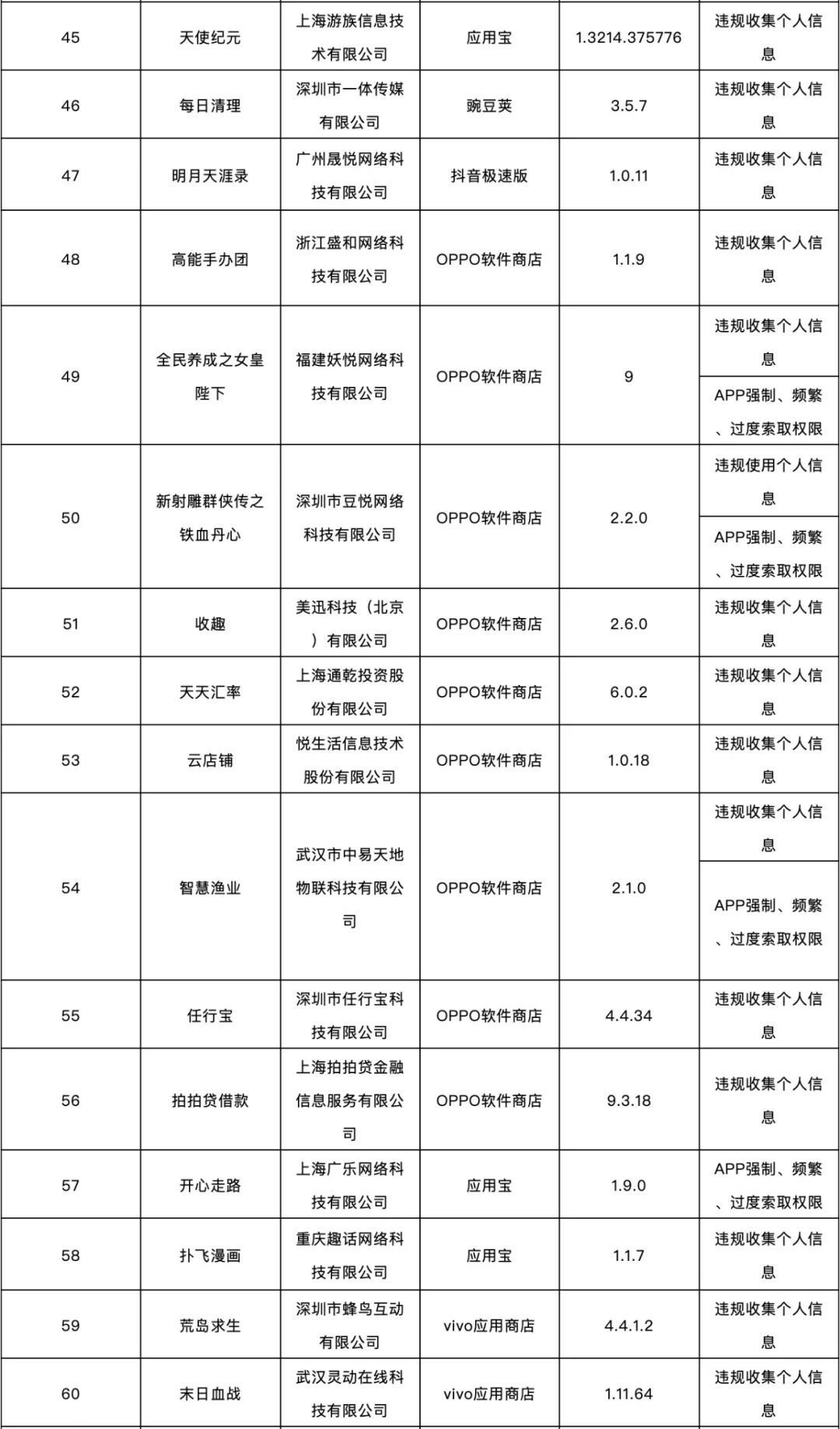 这138款APP侵害用户权益，被通报了！