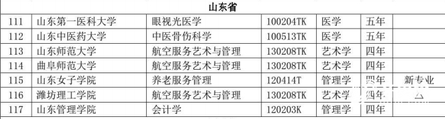 @高考生 新增备案本科专业115个 撤销17个！山东高校专业设置持续优化
