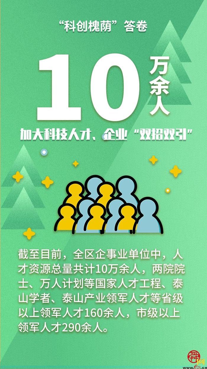 组图2021科创槐荫答卷请您阅卷