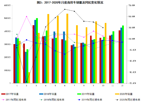 工信部：10月汽车销量257.3万辆 同比增长12.5%