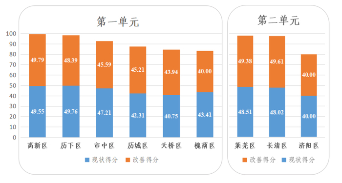 4月道路“气质”排名公布