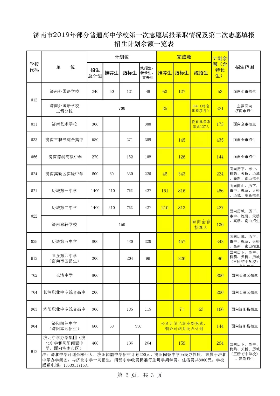 济南2019中考第二批次志愿填报14日开始 各学校招生计划来了