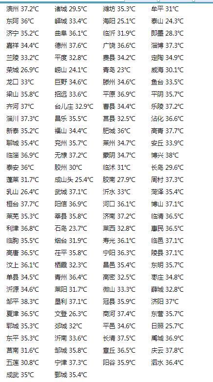 高温预警升级橙色！未来三天仍持续“烧烤”模式