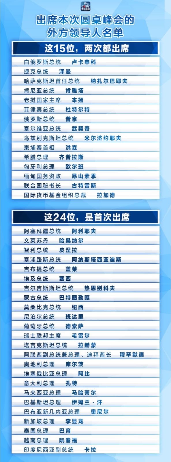 时政新闻眼丨习主席和39位外方领导人围桌共绘“工笔画”