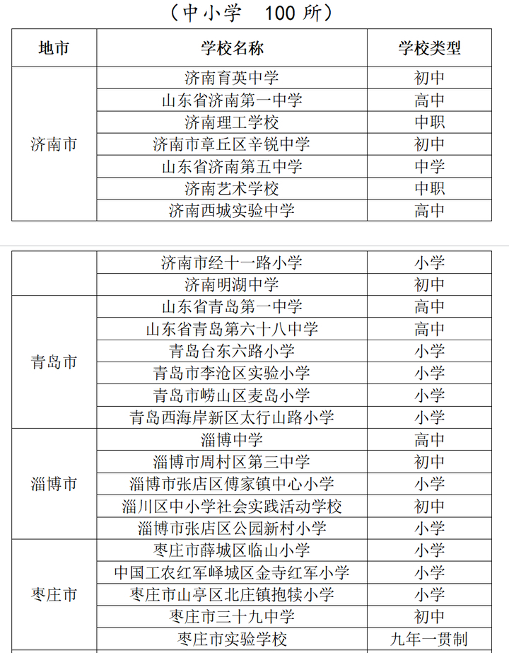 山东省首批“示范校”公示